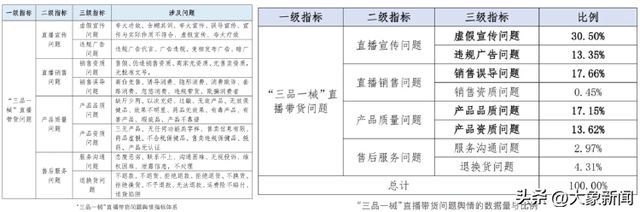 播“麦琪啦”和她的直播话术九游会起底“千万级”带货主(图5)