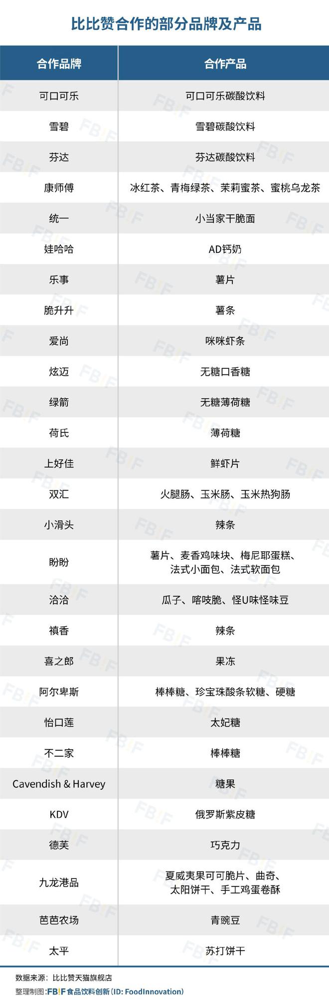向一二线比比赞活成“线上零食量贩店”j9九游会登录用“低价”“全品类”冲