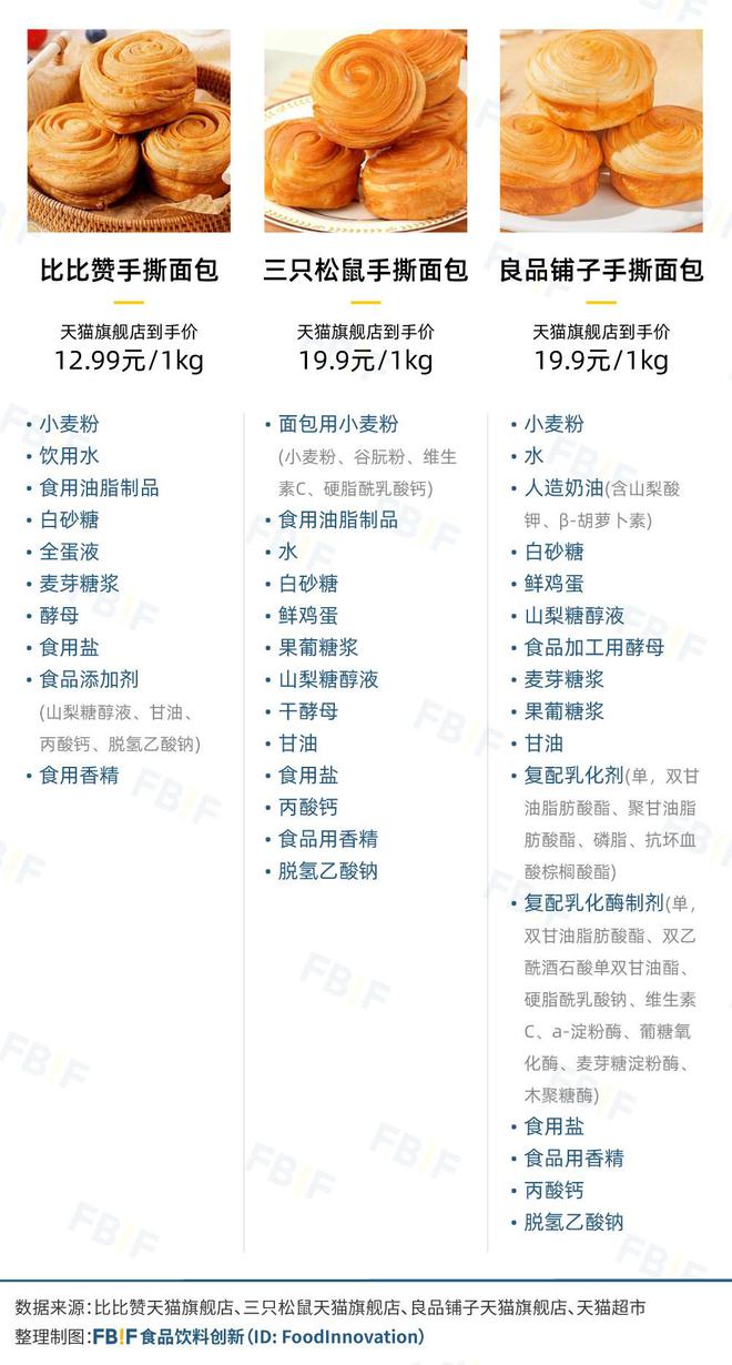 向一二线比比赞活成“线上零食量贩店”j9九游会登录用“低价”“全品类”冲(图3)