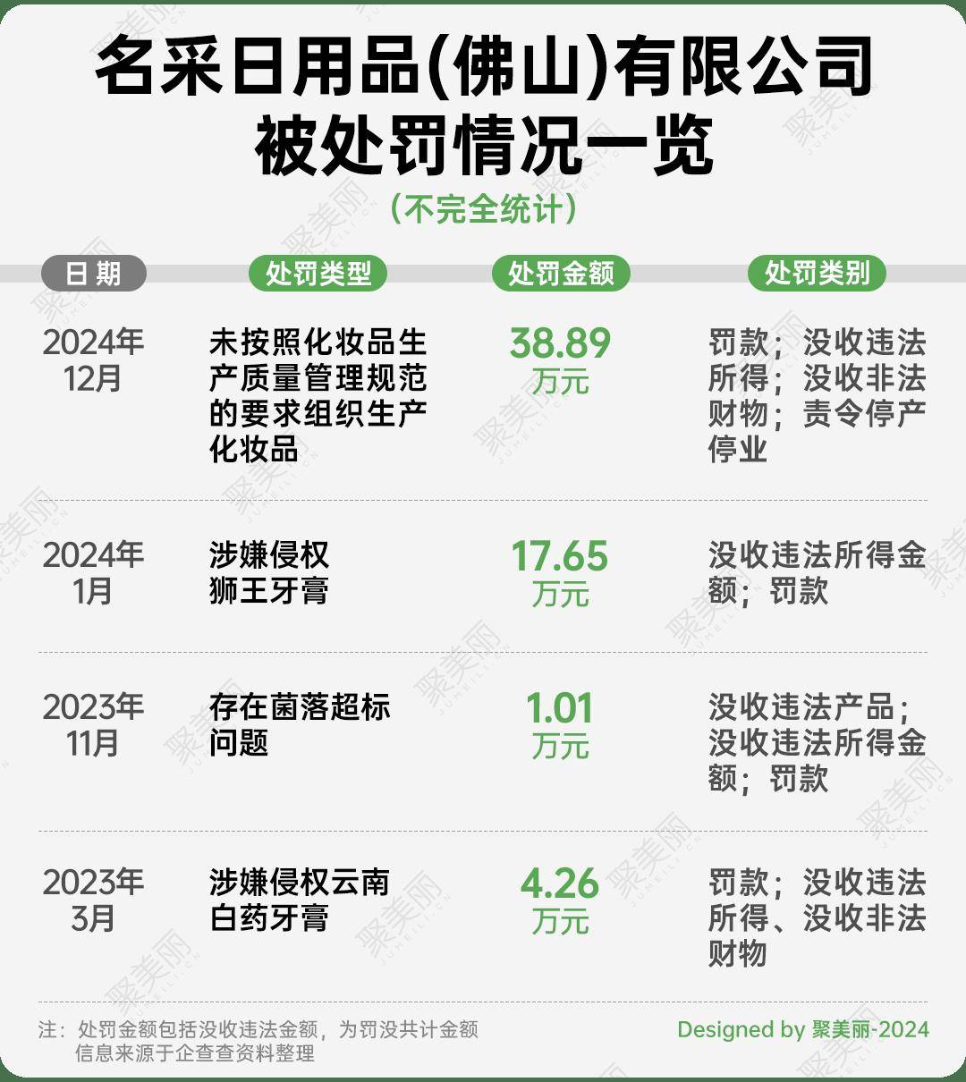 业停产！牙膏类企业又爆雷J9真人游戏第一品牌停(图2)