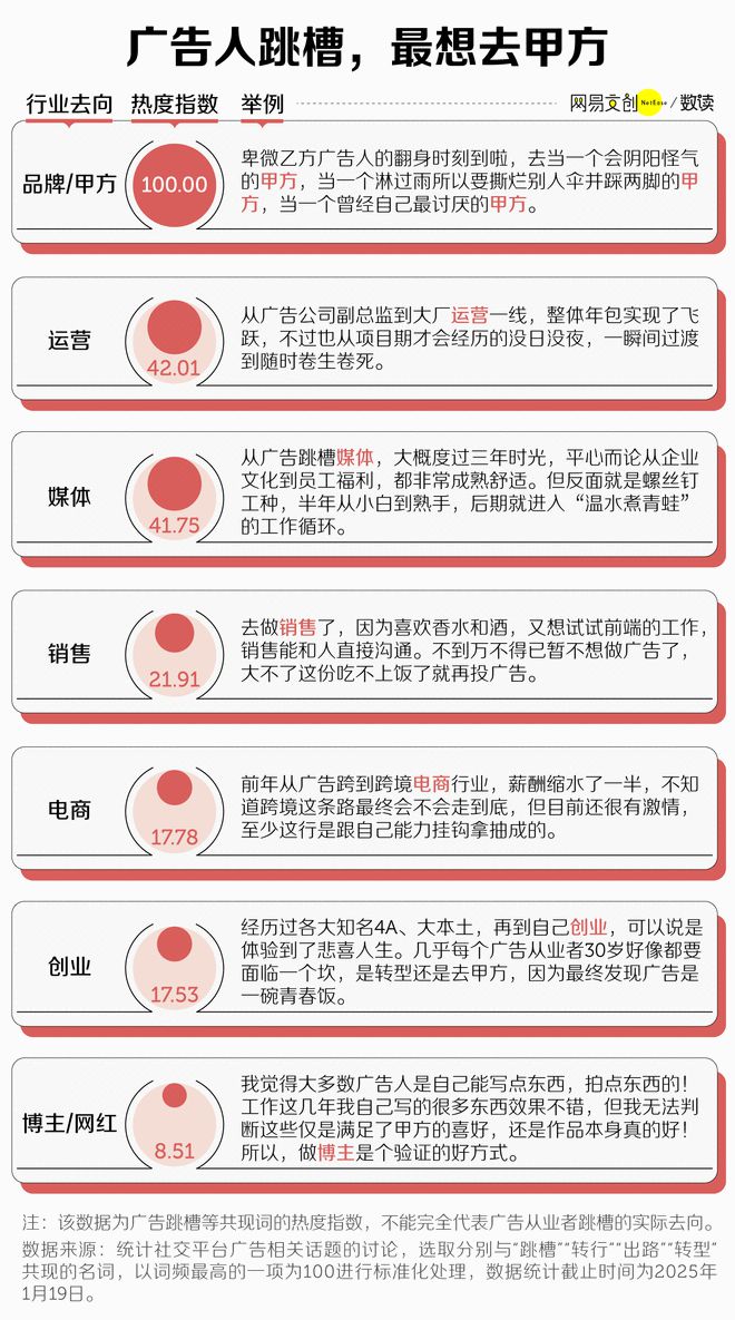 文科专业开始批量倒闭了九游会j9登陆中国最卷