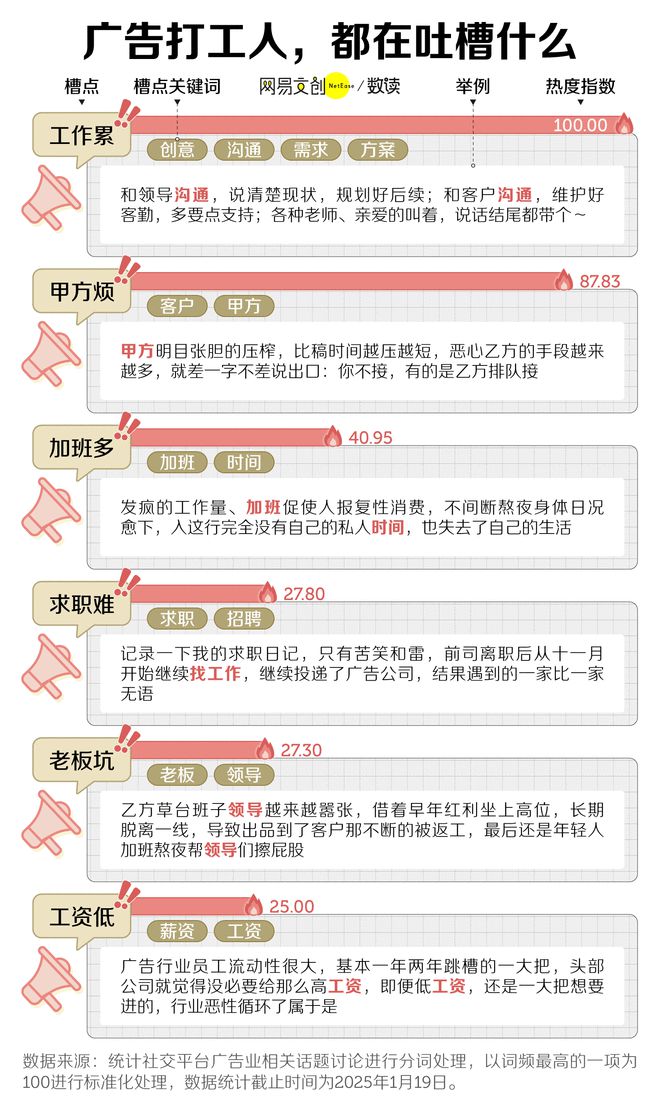 文科专业开始批量倒闭了九游会j9登陆中国最卷(图3)