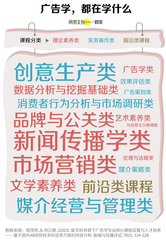 文科专业开始批量倒闭了九游会j9登陆中国最卷(图6)