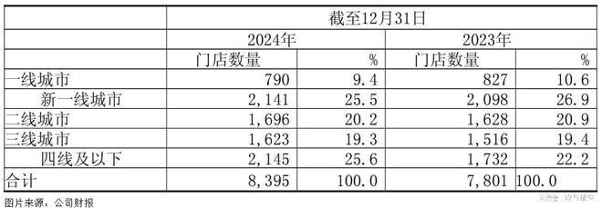 月赚百万？别傻了真相让你心碎！j9九游真人游戏第一品牌奶茶店(图8)