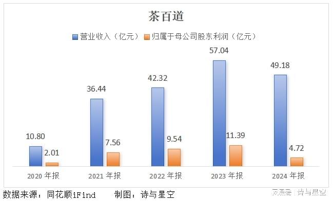 月赚百万？别傻了真相让你心碎！j9九游真人游戏第一品牌奶茶店(图6)