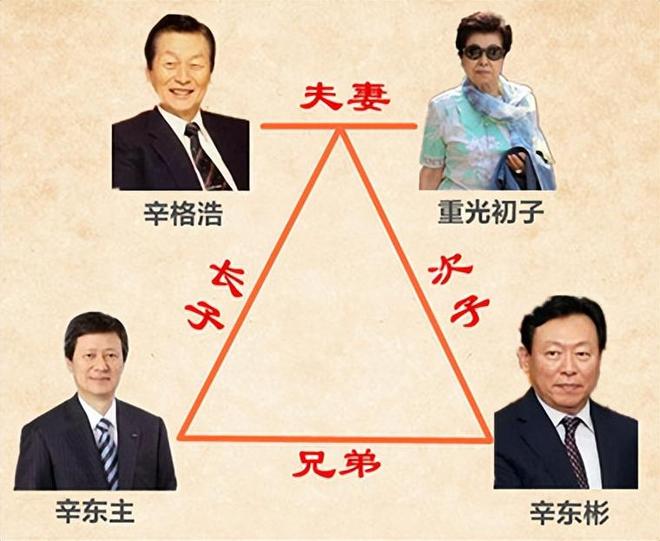 子“共享”同一女星亲兄弟为财权内斗互撕九游会·j9网站韩国财阀家族丑闻：父(图11)